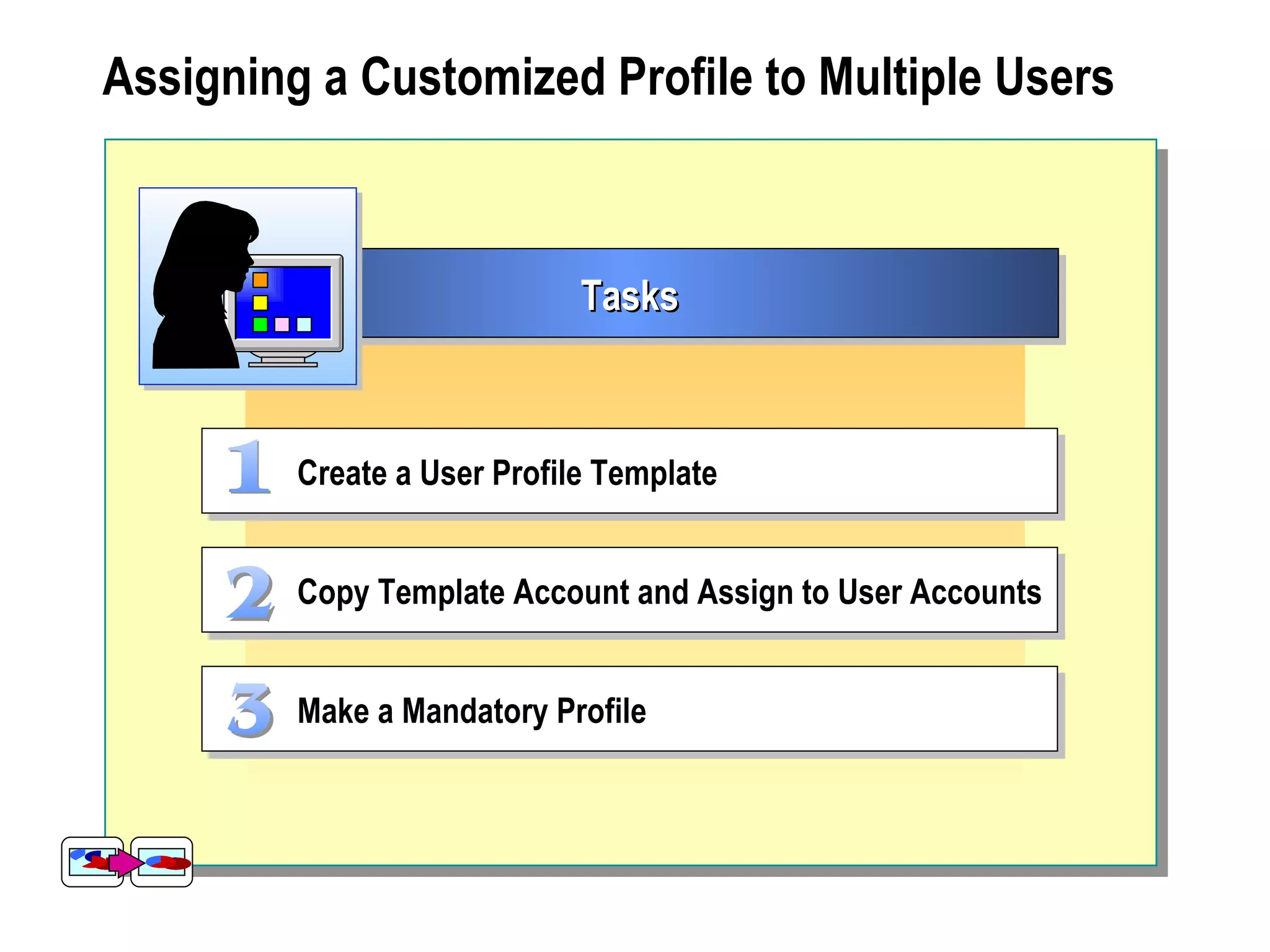 Assigning a Customized Profile to Multiple Users



                             Tasks



         Create a User Profile Template


         Copy Template Account and Assign to User Accounts


         Make a Mandatory Profile
 