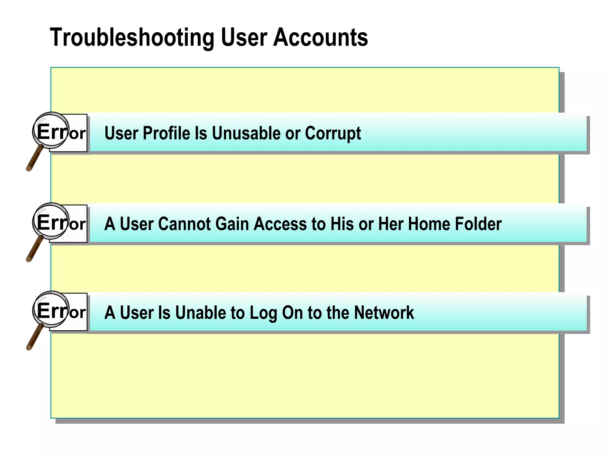 Troubleshooting User Accounts


Err or User Profile Is Unusable or Corrupt



Err or A User Cannot Gain Access to His or Her Home Folder



Err or A User Is Unable to Log On to the Network
 