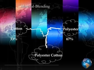 PolyesterCotton
Polyester Cotton
67%33%
Material-BlendingMaterial-Blending
 