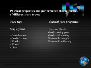 Physical properties and performance characteristics
of different yarn types:
Yarn type General yarn properties
Staple yarns Excellent Handle
Good covering power
• Carded cotton Good comfort rating
• Combed cotton Reasonable strength
• Woollen Reasonable uniformity
• Worsted
• Linen
 