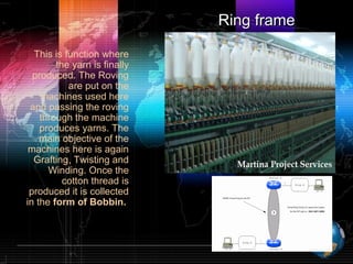 Ring frameRing frame
This is function where
the yarn is finally
produced. The Roving
are put on the
machines used here
and passing the roving
through the machine
produces yarns. The
main objective of the
machines here is again
Grafting, Twisting and
Winding. Once the
cotton thread is
produced it is collected
in the form of Bobbin.
 
