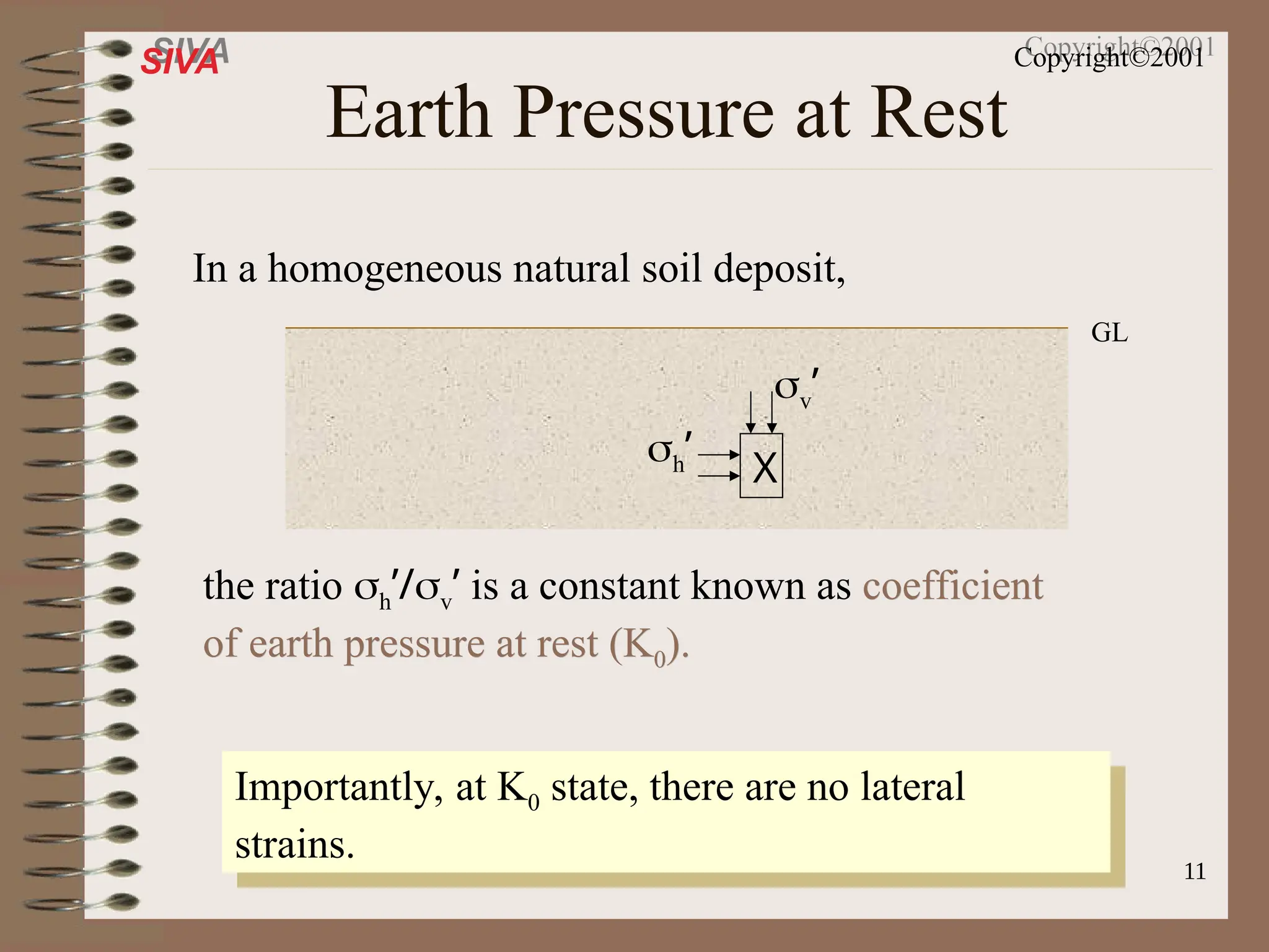 11
SIVA Copyright©2001
Earth Pressure at Rest
GL
In a homogeneous natural soil deposit,
X
h’
v’
the ratio h’/v’ is a constant known as coefficient
coefficient
of earth pressure at rest (K
of earth pressure at rest (K0
0).
).
Importantly, at K0 state, there are no lateral
strains.
 