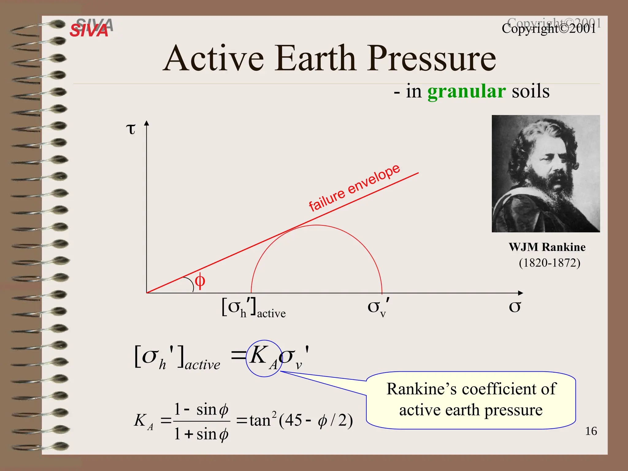 16
SIVA Copyright©2001
Active Earth Pressure
- in granular soils
v’
[h’]active


failure envelope

'
]
'
[ v
A
active
h K 
 
)
2
/
45
(
tan
sin
1
sin
1 2








A
K
Rankine’s coefficient of
active earth pressure
WJM Rankine
(1820-1872)
 