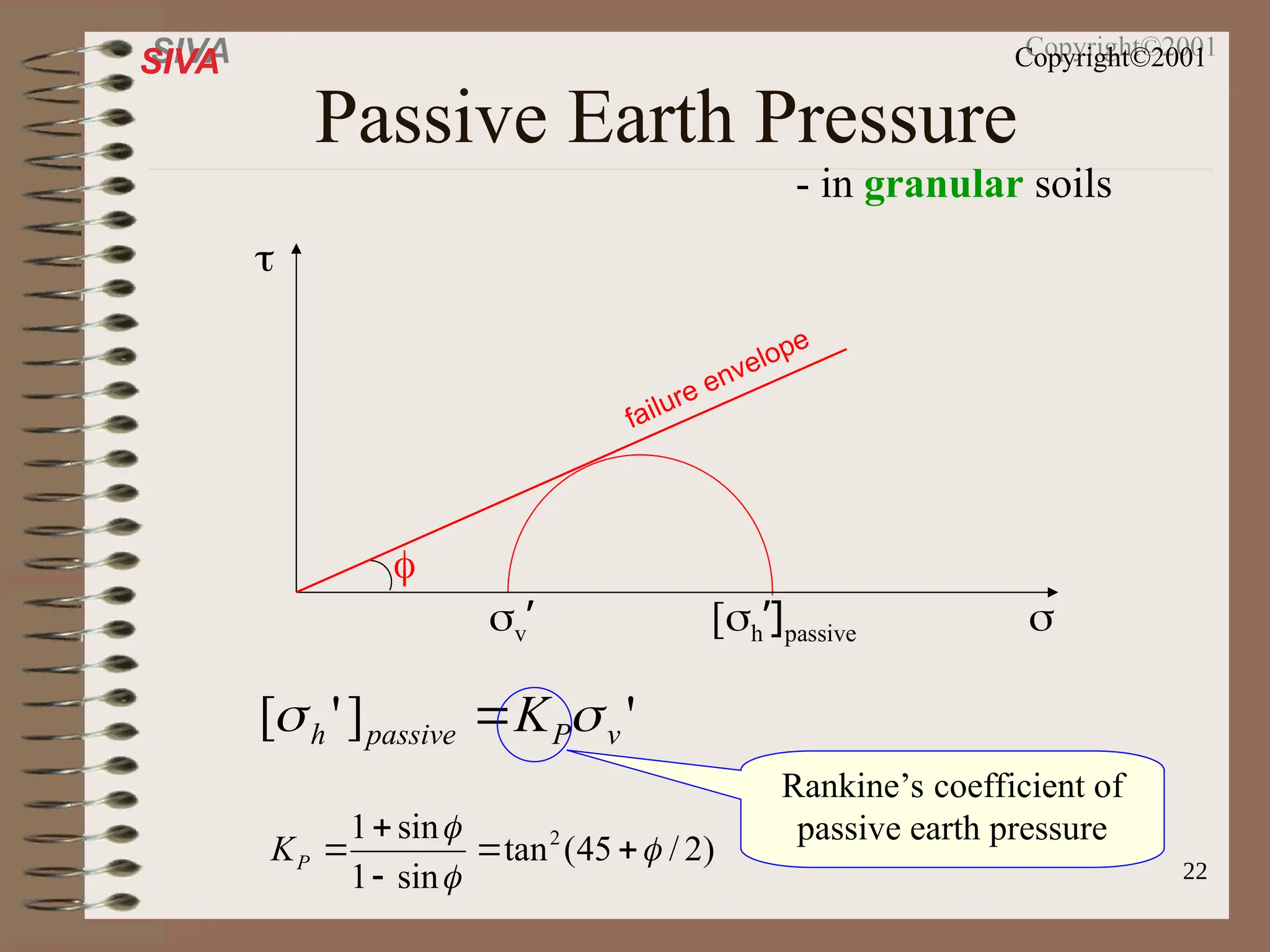 22
SIVA Copyright©2001
Passive Earth Pressure
- in granular soils
v’ [h’]passive


failure envelope

'
]
'
[ v
P
passive
h K 
 
)
2
/
45
(
tan
sin
1
sin
1 2








P
K
Rankine’s coefficient of
passive earth pressure
 