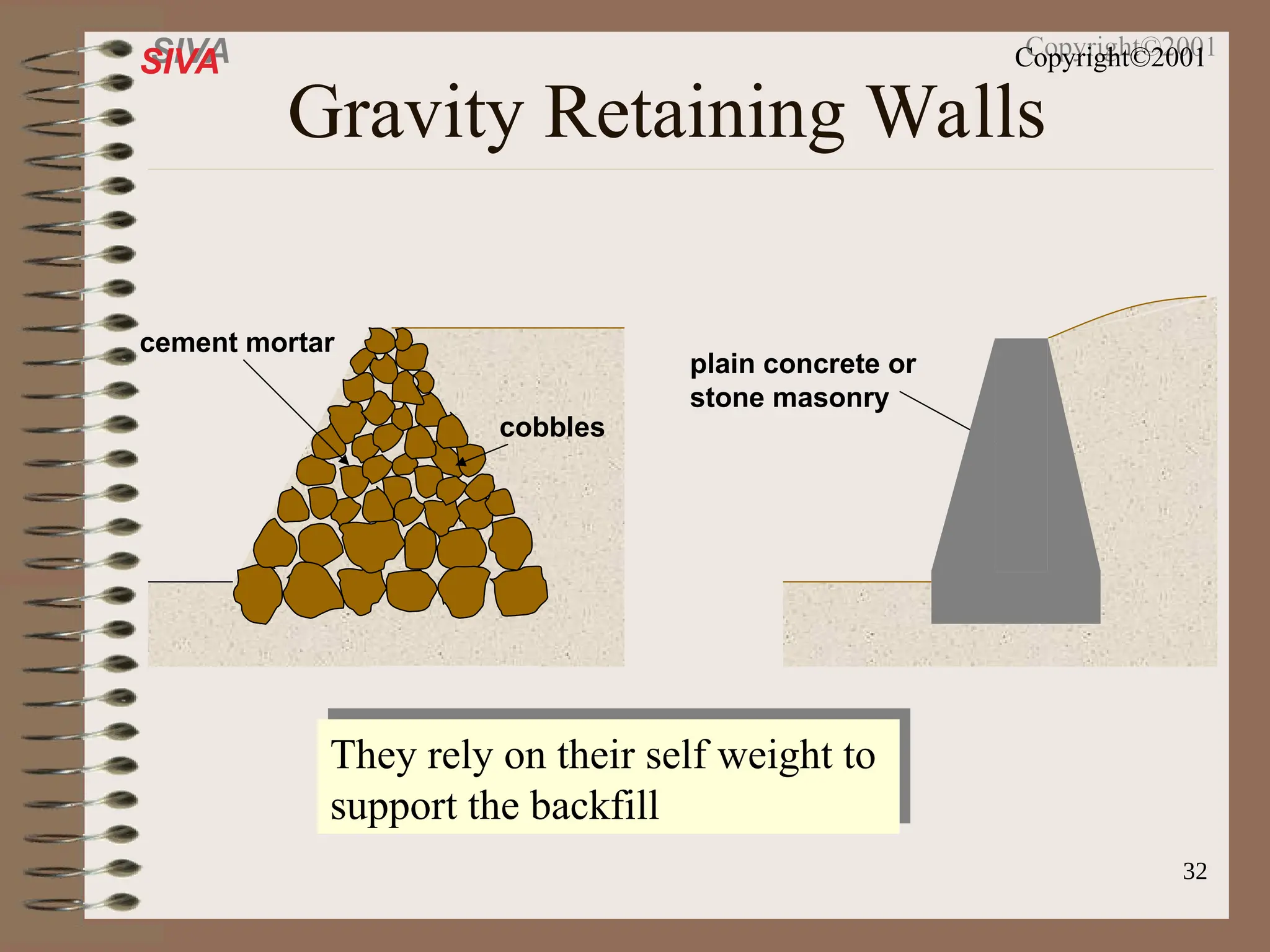 32
SIVA Copyright©2001
Gravity Retaining Walls
cobbles
cement mortar
plain concrete or
stone masonry
They rely on their self weight to
support the backfill
 