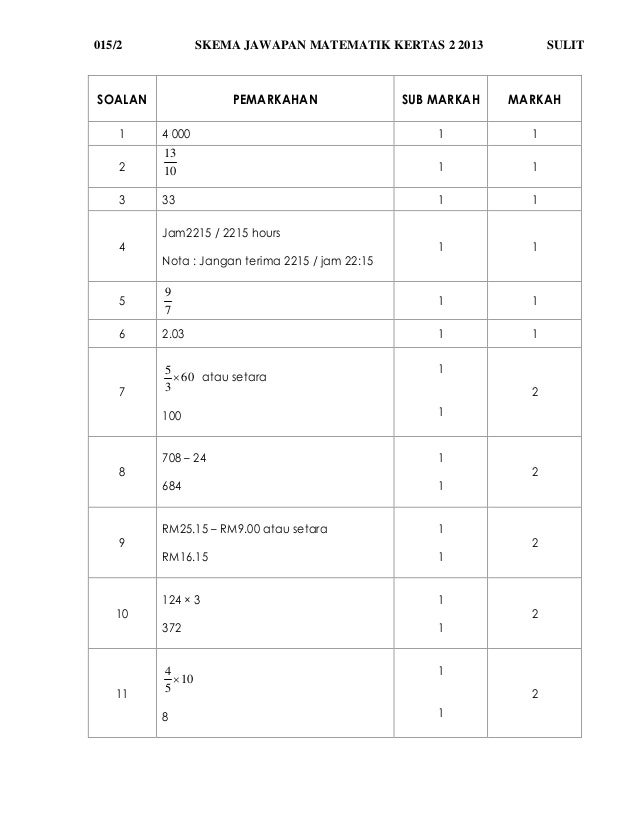 Kertas Soalan Matematik Tambahan Spm 2016 - Soalan bx