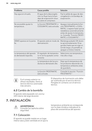 Problema Causa posible Solución
Hay agua en el suelo. El agua de la descongela-
ción no fluye hacia la ban-
deja de evaporación situa-
da sobre el compresor.
Fije la salida de agua de des-
congelación a la bandeja de
evaporación.
No es posible ajustar la
temperatura.
La función FROSTMATIC o
COOLMATIC está activada.
Apague manualmente la fun-
ción FROSTMATIC o COOL-
MATIC, o espere hasta que se
restablezca automáticamente
antes de ajustar la temperatu-
ra. Consulte "Función FROST-
MATIC o COOLMATIC".
DEMO aparece en la panta-
lla.
El aparato está en modo de
demostración.
Mantenga pulsado OK duran-
te aproximadamente 10 se-
gundos hasta que se oiga un
sonido largo y la pantalla se
apague un breve instante.
La temperatura del aparato
es demasiado baja/alta.
El regulador de temperatu-
ra no se ha ajustado correc-
tamente.
Seleccione una temperatura
más alta o baja.
La temperatura de los pro-
ductos es demasiado alta.
Deje que la temperatura de
los productos descienda a la
temperatura ambiente antes
de guardarlo.
La función FROSTMATIC
está activada.
Consulte la sección “Función
FROSTMATIC”.
Si el consejo anterior no
ofrece resultados, llame al
servicio técnico autorizado
más cercano.
6.2 Cambio de la bombilla
El aparato está equipado con una luz
LED interior de larga duración.
El dispositivo de iluminación solo debe
ser sustituido por el servicio técnico.
Póngase en contacto con el servicio
técnico.
7. INSTALACIÓN
ADVERTENCIA!
Consulte los capítulos sobre
seguridad.
7.1 Colocación
El aparato se puede instalar en un lugar
interior seco y bien ventilado en el que la
temperatura ambiente se corresponda
con la clase climática indicada en la
placa de características del aparato:
www.aeg.com34
 