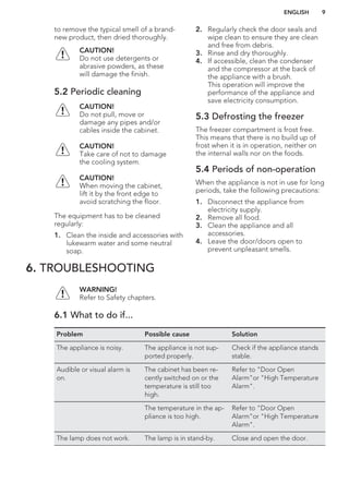 to remove the typical smell of a brand-
new product, then dried thoroughly.
CAUTION!
Do not use detergents or
abrasive powders, as these
will damage the finish.
5.2 Periodic cleaning
CAUTION!
Do not pull, move or
damage any pipes and/or
cables inside the cabinet.
CAUTION!
Take care of not to damage
the cooling system.
CAUTION!
When moving the cabinet,
lift it by the front edge to
avoid scratching the floor.
The equipment has to be cleaned
regularly:
1. Clean the inside and accessories with
lukewarm water and some neutral
soap.
2. Regularly check the door seals and
wipe clean to ensure they are clean
and free from debris.
3. Rinse and dry thoroughly.
4. If accessible, clean the condenser
and the compressor at the back of
the appliance with a brush.
This operation will improve the
performance of the appliance and
save electricity consumption.
5.3 Defrosting the freezer
The freezer compartment is frost free.
This means that there is no build up of
frost when it is in operation, neither on
the internal walls nor on the foods.
5.4 Periods of non-operation
When the appliance is not in use for long
periods, take the following precautions:
1. Disconnect the appliance from
electricity supply.
2. Remove all food.
3. Clean the appliance and all
accessories.
4. Leave the door/doors open to
prevent unpleasant smells.
6. TROUBLESHOOTING
WARNING!
Refer to Safety chapters.
6.1 What to do if...
Problem Possible cause Solution
The appliance is noisy. The appliance is not sup-
ported properly.
Check if the appliance stands
stable.
Audible or visual alarm is
on.
The cabinet has been re-
cently switched on or the
temperature is still too
high.
Refer to "Door Open
Alarm"or "High Temperature
Alarm".
The temperature in the ap-
pliance is too high.
Refer to "Door Open
Alarm"or "High Temperature
Alarm".
The lamp does not work. The lamp is in stand-by. Close and open the door.
ENGLISH 9
 