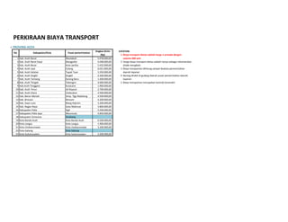 PERKIRAAN BIAYA TRANSPORT
1 PROVINSI ACEH
Ongkos Kirim CATATAN:
(Rp) 1 Biaya transport diatas adalah harga 1 armada dengan
1 Kab. Aceh Barat Meulaboh 5.978.000,00 volume 300 unit
2 Kab. Aceh Barat Daya Blangpidie 4.048.000,00 2 Harga biaya transport diatas adalah hanya sebagai rekomendasi
3 Kab. Aceh Besar Kota Jantho 5.432.000,00 (tidak mengikat)
4 Kab. Aceh Jaya Calang 6.021.000,00 3 Biaya transportasi dihitung sampai ibukota pemerintahan
5 Kab. Aceh Selatan Tapak Tuan 3.350.000,00 daerah layanan
6 Kab. Aceh Singkil Singkil 2.500.000,00 4 Barang dirakit di gudang daerah pusat pemerintahan daerah
7 Kab. Aceh Tamiang Karang Baru 1.400.000,00 layanan
8 Kab. Aceh Tengah Takengon 4.000.000,00 5 Biaya transportasi merupakan kontrak tersendiri
9 Kab.Aceh Tenggara Kutacane 1.900.000,00
10 Kab. Aceh Timur Idi Rayeuk 2.700.000,00
11 Kab. Aceh Utara Lhoksukon 3.500.000,00
12 Kab. Bener Meriah Simp. Tiga Redelong 4.500.000,00
13 Kab. Bireuen Bireuen 4.200.000,00
14 Kab. Gayo Lues Blang Kejeren 3.200.000,00
15 Kab. Nagan Raya Suka Makmue 5.800.000,00
16 Kabupaten Pidie Sigli 5.500.000,00
17 Kabupaten Pidie Jaya Meureudu 4.850.000,00
18 Kabupaten Simeulue Sinabang
19 Kota Banda Aceh Kota Banda Aceh 6.500.000,00
20 Kota Langsa Kota Langsa 1.900.000,00
21 Kota Lhokseumawe Kota Lhokseumawe 3.200.000,00
22 Kota Sabang Kota Sabang
23 Kota Subulussalam Kota Subulussalam 2.200.000,00
No. Kabupaten/Kota Pusat pemerintahan
 