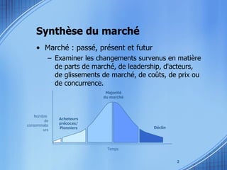 Synthèse du marché Marché : passé, présent et futur Examiner les changements survenus en matière de parts de marché, de leadership, d'acteurs, de glissements de marché, de coûts, de prix ou de concurrence.  Acheteurs précoces/ Pionniers Majorité du marché Déclin Temps Nombre  de consommateurs 