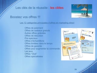 Boostez vos offres !!! Les 12 catégories principales d’offres en marketing direct Offres de paiement Offres de cadeaux gratuits Autres offres gratuites Offres de réduction Prix spéciaux Offres d’échantillons Offres limitées dans le temps Offres de garantie Offres pour augmenter la commande Les jeux Offres “Club” Offres spécialisées Les clés de la réussite :  les cibles 