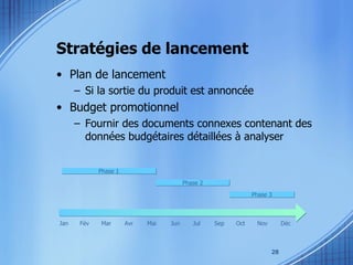 Stratégies de lancement Plan de lancement Si la sortie du produit est annoncée Budget promotionnel Fournir des documents connexes contenant des données budgétaires détaillées à analyser  Jan Fév Mar Avr Mai Jun Jul Sep Oct Nov Déc Phase 1 Phase 2 Phase 3 