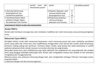 panitia mutu dan
keselamatan pasien
2. Seorang individu yang
berpengetahuan luas
memberikan pelatihan
3. Staf berpartisipasi dalam
pelatihan sebagai bagian
dari pekerjaan rutin mereka

 Kualifikasi pelatih

pasien
 Pelatihan dilakukan oleh
seorang individu yang
berpengetahuan luas
 Pelaksanaan pelatihan
staf sesuai dengan
pekerjaan rutin mereka

0
5
10
0
5
10

RANCANGAN PROSES KLINIK DAN MANAJEMEN
Standar PMKP.2.
Rumah sakit membuat rancangan baru dan melakukan modifikasi dari sistem dan proses sesuai prinsip peningkatan
mutu.
Maksud dan Tujuan PMKP.2.
Seringkali sebuah rumah sakit mempunyai kesempatan untuk merancang proses baru atau melakukan perubahan
proses yang sudah ada. Proses baru atau modifikasinya menggunakan unsur berasal dari sumber pihak berwenang,
termasuk undang-undang dan peraturan. Termasuk dalam sumber yang berasal dari pihak berwenang ini adalah
pedoman pelayanan klinik, standar nasional, norma dan informasi lain yang tersedia.
Rancangan proses baru atau modifikasinya juga dapat diperoleh dari pengalaman lain yang diperoleh dari praktek
klinik yang dianggap baik/lebih baik/sangat baik. Rumah sakit mengadakan evaluasi dari praktek ini dan kemudian
mengkajinya dan menggunakannya.
Bilamana proses atau pelayanan dirancang dengan baik, akan menghasilkan berbagai informasi. Rancangan proses
yang baik adalah :
a. Konsisten dengan misi dan rencana organisasi

 
