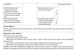  Data yang dianalisis

dimodifikasi
3. Dipilih indikator untuk
mengevaluasi apakah
pelaksanaan rancangan
proses baru atau rancangan
ulang proses telah berjalan
baik.
4. Data sebagai indikator
digunakan untuk mengukur
proses yang sedang berjalan

 Pemilihan indikator untuk
melaksanakan evaluasi

 Tersedianya data sebagai
indikator yang digunakan
untuk mengukur proses
yang sedang berjalan

0
5
10

0
5
10

Standar PMKP.2.1.
Pedoman praktek klinik dan clinical pathway dan atau protokol klinis digunakan untuk pedoman dalam memberikan
asuhan klinik
Maksud dan Tujuan PMKP.2.1
Sasaran dari rumah sakit adalah :
- Standarisasi dari proses asuhan klinik
- Mengurangi risiko didalam proses asuhan klinik, terutama hal-hal yang terkait dengan tahap pengambilan
keputusan, dan
- Memberikan asuhan klinik tepat waktu, efektif dengan menggunakan sumber daya secara efisien
- Secara konsisten menghasilkan mutu pelayanan tinggi melalui cara-cara ”evidence-based”
Berbagai rumah sakit menggunakan berbagai alat untuk mencapai sasaran ini. Sebagai contoh, penyedia asuhan
pelayanan menetapkan proses asuhan klinik dan membuat keputusan berdasarkan bukti ilmiah yang ada (evidence

 