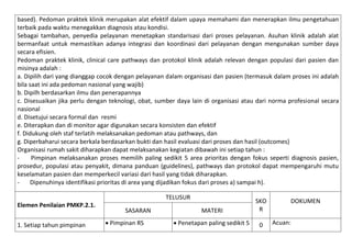 based). Pedoman praktek klinik merupakan alat efektif dalam upaya memahami dan menerapkan ilmu pengetahuan
terbaik pada waktu menegakkan diagnosis atau kondisi.
Sebagai tambahan, penyedia pelayanan menetapkan standarisasi dari proses pelayanan. Asuhan klinik adalah alat
bermanfaat untuk memastikan adanya integrasi dan koordinasi dari pelayanan dengan mengunakan sumber daya
secara efisien.
Pedoman praktek klinik, clinical care pathways dan protokol klinik adalah relevan dengan populasi dari pasien dan
misinya adalah :
a. Dipilih dari yang dianggap cocok dengan pelayanan dalam organisasi dan pasien (termasuk dalam proses ini adalah
bila saat ini ada pedoman nasional yang wajib)
b. Dipilh berdasarkan ilmu dan penerapannya
c. Disesuaikan jika perlu dengan teknologi, obat, sumber daya lain di organisasi atau dari norma profesional secara
nasional
d. Disetujui secara formal dan resmi
e. Diterapkan dan di monitor agar digunakan secara konsisten dan efektif
f. Didukung oleh staf terlatih melaksanakan pedoman atau pathways, dan
g. Diperbaharui secara berkala berdasarkan bukti dan hasil evaluasi dari proses dan hasil (outcomes)
Organisasi rumah sakit diharapkan dapat melaksanakan kegiatan dibawah ini setiap tahun :
Pimpinan melaksanakan proses memilih paling sedikit 5 area prioritas dengan fokus seperti diagnosis pasien,
prosedur, populasi atau penyakit, dimana panduan (guidelines), pathways dan protokol dapat mempengaruhi mutu
keselamatan pasien dan memperkecil variasi dari hasil yang tidak diharapkan.
Dipenuhinya identifikasi prioritas di area yang dijadikan fokus dari proses a) sampai h).
TELUSUR
Elemen Penilaian PMKP.2.1.
1. Setiap tahun pimpinan

SASARAN
 Pimpinan RS

MATERI

SKO
R

 Penetapan paling sedikit 5

0

DOKUMEN
Acuan:

 