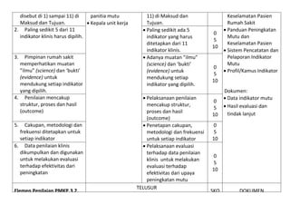disebut di 1) sampai 11) di
panitia mutu
Maksud dan Tujuan.
 Kepala unit kerja
2. Paling sedikit 5 dari 11
indikator klinis harus dipilih.

3.

Pimpinan rumah sakit
memperhatikan muatan
”ilmu” (science) dan ‘bukti’
(evidence) untuk
mendukung setiap indikator
yang dipilih.
4. Penilaian mencakup
struktur, proses dan hasil
(outcome)
5.

Cakupan, metodologi dan
frekuensi ditetapkan untuk
setiap indikator
6. Data penilaian klinis
dikumpulkan dan digunakan
untuk melakukan evaluasi
terhadap efektivitas dari
peningkatan
Elemen Penilaian PMKP.3.2.

11) di Maksud dan
Tujuan.
 Paling sedikit ada 5
indikator yang harus
ditetapkan dari 11
indikator klinis.
 Adanya muatan ”ilmu”
(science) dan ‘bukti’
(evidence) untuk
mendukung setiap
indikator yang dipilih.
 Pelaksanaan penilaian
mencakup struktur,
proses dan hasil
(outcome)
 Penetapan cakupan,
metodologi dan frekuensi
untuk setiap indikator
 Pelaksanaan evaluasi
terhadap data penilaian
klinis untuk melakukan
evaluasi terhadap
efektivitas dari upaya
peningkatan mutu
TELUSUR

0
5
10

0
5
10

0
5
10

Keselamatan Pasien
Rumah Sakit
 Panduan Peningkatan
Mutu dan
Keselamatan Pasien
 Sistem Pencatatan dan
Pelaporan Indikator
Mutu
 Profil/Kamus Indikator

Dokumen:
 Data indikator mutu
 Hasil evaluasi dan
tindak lanjut

0
5
10
0
5
10

SKO

DOKUMEN

 