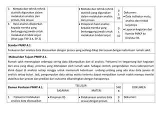  Metoda dan tehnik-tehnik
statistik yang digunakan
dalam melakukan analisis
dari proses
 Pelaporan hasil analisis
kepada mereka yang
bertanggung jawab untuk
melakukan tindak lanjut

3. Metoda dan tehnik-tehnik
statistik digunakan dalam
melakukan analisis dari
proses, bila sesuai.
4. Hasil analisis dilaporkan
kepada mereka yang
bertanggung jawab untuk
melakukan tindak lanjut
(lihat juga TKP.3.4, EP 2)

0
5
10
0
5
10

Dokumen:
 Data indikator mutu,
analisis dan tindak
lanjutnya
 Laporan kegiatan dari
Komite PMKP ke
Direktur RS

Standar PMKP.4.1
Frekuensi dari analisis data disesuaikan dengan proses yang sedang dikaji dan sesuai dengan ketentuan rumah sakit.
Maksud dan Tujuan PMKP.4.1.
Rumah sakit menetapkan seberapa sering data dikumpulkan dan di analisis. Frekuensi ini tergantung dari kegiatan
dari area yang dikaji, prioritas yang ditetapkan oleh rumah sakit. Sebagai contoh, pengendalian mutu laboratorium
klinik dapat di analisisi setiap minggu untuk memenuhi ketentuan undang-undang yang ada atau data pasien di
analisis setiap bulan. Jadi, pengumpulan data setiap waktu tertentu dapat menjadikan rumah nsakit mampu menilai
stabilitas dari proses dan prediksi dari outcome dibandingkan dengan harapannya.
TELUSUR

Elemen Penilaian PMKP.4.1.
SASARAN
1.

Frekuensi melakukan
analisis data disesuaikan

 Pimpinan RS

MATERI

SKO
R

 Pelaksanaan analisis data
sesuai dengan proses

0
5

DOKUMEN
Dokumen:

 