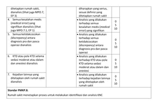 ditetapkan rumah sakit,
dianalisis (lihat juga MPO.7,
EP 3)
4. Semua kesalahan medis
(medical error) yang
signifikan dianalisis (lihat
juga MPO.7.1, EP 1)
5. Semua ketidakcocokan
(discrepancy) antara
diagnosis pra dan pasca
operasi dianalisis

6. KTD atau pola KTD selama
sedasi moderat atau dalam
dan anestesi dianalisis

7. Kejadian lainnya yang
ditetapkan oleh rumah sakit
dianalisis

diharapkan yang serius,
sesuai definisi yang
ditetapkan rumah sakit
 Analisis yang dilakukan
terhadap semua
kesalahan medis (medical
error) yang signifikan
 Analisis yang dilakukan
terhadap semua
ketidakcocokan
(discrepancy) antara
diagnosis pra dan pasca
operasi
 Analisis yang dilakukan
terhadap KTD atau pola
KTD selama sedasi
moderat atau dalam dan
anestesi
 Analisis yang dilakukan
terhadap kejadian lainnya
yang ditetapkan oleh
rumah sakit

Standar PMKP.8.
Rumah sakit menetapkan proses untuk melakukan identifikasi dan analisis KNC

0
5
10

0
5
10

0
5
10
0
5
10

 