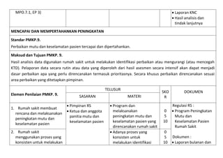  Laporan KNC
 Hasil analisis dan
tindak lanjutnya

MPO.7.1, EP 3)

MENCAPAI DAN MEMPERTAHANKAN PENINGKATAN
Standar PMKP.9.
Perbaikan mutu dan keselamatan pasien tercapai dan dipertahankan.
Maksud dan Tujuan PMKP. 9.
Hasil analisis data digunakan rumah sakit untuk melakukan identifikasi perbaikan atau mengurangi (atau mencegah
KTD). Pelaporan data secara rutin atau data yang diperoleh dari hasil asesmen secara intensif akan dapat menjadi
dasar perbaikan apa yang perlu direncanakan termasuk prioritasnya. Secara khusus perbaikan direncanakan sesuai
area perbaikan yang ditetapkan pimpinan.
TELUSUR
Elemen Penilaian PMKP. 9.
1. Rumah sakit membuat
rencana dan melaksanakan
peningkatan mutu dan
keselamatan pasien
2. Rumah sakit
menggunakan proses yang
konsisten untuk melakukan

SASARAN
 Pimpinan RS
 Ketua dan anggota
panitia mutu dan
keselamatan pasien

MATERI
 Program dan
melaksanakan
peningkatan mutu dan
keselamatan pasien yang
direncanakan rumah sakit
 Adanya proses yang
konsisten untuk
melakukan identifikasi

SKO
R
0
5
10
0
5
10

DOKUMEN
Regulasi RS :
 Program Peningkatan
Mutu dan
Keselamatan Pasien
Rumah Sakit
Dokumen :
 Laporan bulanan dan

 