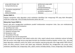 yang sudah dicapai, dan
mempertahankannya
7. Perubahan yang berhasil
dilakukan,
didokumentasikan

pelaksanaan yang sudah
dicapai, dan
mempertahankannya
 Pendokumentasian
perubahan yang berhasil
dilakukan

0
5
10

Standar PMKP.11.
Program manajemen risiko digunakan untuk melakukan identifikasi dan mengurangi KTD yang tidak diharapkan
terjadi dan mengurangi risiko terhadap keselamatan pasien dan staf.
Maksud dan Tujuan PMKP.11.
Rumah sakit perlu menggunakan pendekatan proaktif melaksanakan manajemen risiko. Satu cara melakukannya
secara formal yang meliputi komponen :
a) Identifikasi dari risiko
b) Menetapkan prioritas risiko
c) Pelaporan tentang risiko
d) Manajemen risiko
e) Penyelidikan KTD, dan
f) Manajemen dari hal lain yang terkait
Unsur penting dari manajemen risiko adalah analisis dari risiko, seperti sebuah proses melakukan evaluasi terhadap
KNC dan proses risiko tinggi lainnya yang dapat berubah dan berakibat terjadinya kejadian sentinel. Satu alat yang
dapat digunakan melakukan analisis dari akibat suatu kejadian yang berujung pada risiko tinggi adalah FMEA (failure
mode and effect analysis). Rumah sakit dapat juga melakukan identifikasi dan menggunakan alat serupa untuk
melakukan identifikasi dan mengurangi risiko, seperti analisis terhadap bahaya. Proses mengurangi risiko dilakukan

 