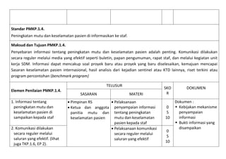 Standar PMKP.1.4.
Peningkatan mutu dan keselamatan pasien di informasikan ke staf.
Maksud dan Tujuan PMKP.1.4.
Penyebaran informasi tentang peningkatan mutu dan keselamatan pasien adalah penting. Komunikasi dilakukan
secara reguler melalui media yang efektif seperti buletin, papan pengumuman, rapat staf, dan melalui kegiatan unit
kerja SDM. Informasi dapat mencakup soal proyek baru atau proyek yang baru diselesaikan, kemajuan mencapai
Sasaran keselamatan pasien internasional, hasil analisis dari kejadian sentinel atau KTD lainnya, riset terkini atau
program percontohan (benchmark program)
TELUSUR
Elemen Penilaian PMKP.1.4.
1. Informasi tentang
peningkatan mutu dan
keselamatan pasien di
sampaikan kepada staf
2. Komunikasi dilakukan
secara reguler melalui
saluran yang efektif. (lihat
juga TKP.1.6, EP 2).

SASARAN

MATERI

 Pimpinan RS
 Pelaksanaan
 Ketua dan anggota penyampaian informasi
panitia mutu dan tentang peningkatan
mutu dan keselamatan
keselamatan pasien
pasien kepada staf
 Pelaksanaan komunikasi
secara reguler melalui
saluran yang efektif

SKO
R
0
5
10
0
5
10

DOKUMEN
Dokumen :
 Kebijakan mekanisme
penyampaian
informasi
 Bukti informasi yang
disampaikan

 
