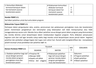  Pelaksanaan komunikasi
dilakukan termasuk
kemajuan dalam hal
mematuhi sasaran
keselamatan pasien

3. Komunikasi dilakukan
termasuk kemajuan dalam
hal mematuhi sasaran
keselamatan pasien

0
5
10

Standar PMKP.1.5.
Staf diberi pelatihan untuk ikut serta dalam program.
Maksud dan Tujuan PMKP.1.5.
Partisipasi dalam pengumpulan data, analisis, perencanaan dan pelaksanaan peningkatan mutu dan keselamatan
pasien memerlukan pengetahuan dan ketrampilan yang kebanyakan staf tidak mempunyainya atau tidak
menggunakannya secara rutin. Mereka harus diberi pelatihan sesuai dengan peran dalam program yang direncanakan
jika mereka diminta untuk berpartisipasi dalam melaksanakan kegiatan program. Perlu dilakukan penyesuaian
kegiatan rutin dari staf agar tersedia cukup waktu bagi mereka untuk berpartisipasi secara penuh dalam kegiatan
pelatihan dan perbaikan sebagai bagian dari tugas rutin sehari-hari. Rumah sakit mengidentifikasi dan menyediakan
pelatih terampil untuk pendidikan dan pelatihan staf ini.
TELUSUR
Elemen Penilaian PMKP.1.5.
1. Diadakan pelatihan bagi staf
sesuai dengan peranan
mereka dalam program
peningkatan mutu dan
keselamatan pasien

SASARAN

MATERI

 Pimpinan RS
 Pelaksanaan pelatihan
bagi staf sesuai dengan
 Manajer SDM
peranan mereka dalam
 Kepala unit diklat
 Ketua dan anggota program peningkatan
mutu dan keselamatan

SKO
R
0
5
10

DOKUMEN
Dokumen:
 Program pelatihan
 Bukti pelatihan
 Materi pelatihan

 
