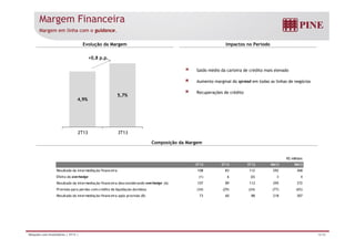 Margem Financeira 
Margem em linha com o guidance. 
Evolução da Margem Impactos no Período 
+0,8 p.p. 
Saldo médio da carteira de crédito mais elevado 
Aumento marginal do spread em todas as linhas de negócios 
Recuperações de crédito 5,7% 
4,9% 
Composição da Margem 
2T13 3T13 
R$ milhões 
3T13 2T13 3T12 9M13 9M12 
Resultado da intermediação financeira 108 83 112 292 368 
Efeito do overhedge (1) 6 (0) 3 4 
Resultado da intermediação financeira desconsiderando overhedge (A) 107 89 112 295 372 
Provisão para perdas com crédito de liquidação duvidosa (34) (29) (24) (77) (65) 
Resultado da intermediação financeira após provisão (B) 73 60 88 218 307 
Relações com Investidores | 3T13 | 16/36 
 