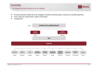Comitês 
...privilegiando decisões tomadas de forma colegiada. 
Principais decisões tomadas de forma colegiada: Conselho de Administração e estrutura de comitês específicos 
Troca intensa de conhecimento, ideias e informações 
Transparência 
45 dias CONSELHO DE ADMINISTRAÇÃO 
COMITÊ 
AUDITORIA 
COMITÊ 
REMUNERAÇÃO 
Mensal Semestral 
CEO 
COMITÊS 
EXECUTIVO CRÉDITO ALCO RECURSOS 
HUMANOS 
BANCO DE 
INVESTIMENTOS 
CONTROLES 
INTERNOS & 
COMPLIANCE 
AVALIAÇÃO de 
PERFORMANCE TECNOLOGIA 
CONDUTA e 
ÉTICA 
RISCOS 
Mensal 2x Semana Semanal Semanal Bimestral Mensal Bimestral Trimestral Sob Demanda 45 dias 
Relações com Investidores | 3T13 | 28/36 
 