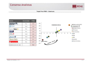Consenso Analistas 
Target Price PINE4 - Coberturas 
35% 
15 2) PINE4 25% 
15% 
5% 
em 22/11/2013 
(1) 
CONSENSUS 
BofA Merrill Lynch 
BTG Pactual 
Fator CONSENSUS (R$15,2) 
‐5% 10 11 12 13 14 15 16 17 18 19 20 
‐15% 
‐25% 
Corretora 
GBM 
HSBC 
Safra 
Santander 
‐35% 
‐45% 
PINE4: R$10,5 Planner Corretora 
Relações com Investidores | 3T13 | 31/36 
 