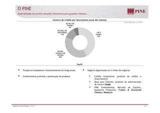 O PINE 
Especializado em prover soluções financeiras para grandes clientes... 
Carteira de crédito por faturamento anual dos clientes 
30 de Setembro de 2013 
Até R$ 250 
milhões 
R$ 250 a R$ 
5% 
> R$ 2 
bilhões 
45% 
500 milhões 
12% 
R$ 500 
milhões a R$ 
2bilhões 
38% 
Perfil 
Focado em estabelecer relacionamentos de longo prazo 
Conhecimento profundo e penetração de produtos 
Negócio segmentado em 3 linhas de negócios 
• Crédito Corporativo: produtos de crédito e 
financiamento 
• Mesa para Clientes: produtos de administração 
de riscos e hedge 
• PINE Investimentos: Mercado de Capitais, 
Assessoria Financeira, Project & Structured 
Finance e Research 
Relações com Investidores | 3T13 | 4/36 
 