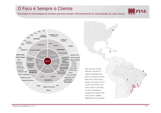 O Foco é Sempre o Cliente 
Estratégia de diversidade de produtos permite atender individualmente às necessidades de cada cliente. 
CDs 
CDIs 
RDBs 
LCAs 
LCIs 
CCBs 
Eurobonds 
Private 
Placements 
Letras 
Financeiras 
Pricingde Ativos 
e Passivos 
CDB Juros 
Gestão de 
Liquidez 
Moedas 
Commodities 
Renda Variável 
CDBs 
CRIs 
Debêntures 
Moeda Local 
Moeda Estrangeira 
Underwriting Distribuição Tesouraria 
Capital de Giro 
Trading 
Conta Garantida 
Repasses BNDES 
Fianças 
Compror 
ACC/ACE 
Exportação 
Cliente 
Crédito 
Corporativo 
Mesa para 
Clientes 
PINE 
Investimentos 
Mercado de 
Capitais 
Corporate & 
Structured 
Finance 
Moeda Local 
Repasses 
Moeda 
Estrangeira 
Trade Finance 
Financiamentos 
Estruturados 
Project Finance 
M&A 
Assessoria 
Financeira 
Fundos de 
Participação 
Além da matriz em São 
Fundos de 
Fianças 
Crédito Privado Financiamento 
Fundos Exclusivos 
Gestão de Carteiras 
Finimp 
Carta de Crédito 
Resolução 2.770 
Empréstimos 
Sindicalizados e 
Estruturados 
Cl e tes 
Juros Moedas 
Commodities 
de Aeronaves 
Investment 
Management 
Crédito Rural 
Fundos Imobiliários 
Paulo/SP, possuímos 12 
agências espalhadas pelo 
Brasil, nos estados do Ceará, 
Mato Grosso, Minas Gerais, 
Paraná Pernambuco de 
Swap NDF 
Swaps Estruturados 
Opções 
Paraná, Pernambuco, Rio Janeiro, Rio Grande do Sul, 
Santa Catarina e São Paulo. 
A rede de originação se 
completa com a agência das 
lh b k 
Ilhas Cayman e a broker 
dealer de Nova Iorque (EUA). 
Relações com Investidores | 3T13 | 8/36 
 