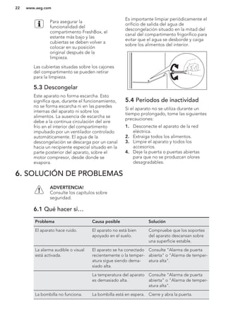 Para asegurar la
funcionalidad del
compartimento FreshBox, el
estante más bajo y las
cubiertas se deben volver a
colocar en su posición
original después de la
limpieza.
Las cubiertas situadas sobre los cajones
del compartimento se pueden retirar
para la limpieza.
5.3 Descongelar
Este aparato no forma escarcha. Esto
significa que, durante el funcionamiento,
no se forma escarcha ni en las paredes
internas del aparato ni sobre los
alimentos. La ausencia de escarcha se
debe a la continua circulación del aire
frío en el interior del compartimento
impulsado por un ventilador controlado
automáticamente. El agua de la
descongelación se descarga por un canal
hacia un recipiente especial situado en la
parte posterior del aparato, sobre el
motor compresor, desde donde se
evapora.
Es importante limpiar periódicamente el
orificio de salida del agua de
descongelación situado en la mitad del
canal del compartimento frigorífico para
evitar que el agua se desborde y caiga
sobre los alimentos del interior.
5.4 Periodos de inactividad
Si el aparato no se utiliza durante un
tiempo prolongado, tome las siguientes
precauciones:
1. Desconecte el aparato de la red
eléctrica.
2. Extraiga todos los alimentos.
3. Limpie el aparato y todos los
accesorios.
4. Deje la puerta o puertas abiertas
para que no se produzcan olores
desagradables.
6. SOLUCIÓN DE PROBLEMAS
ADVERTENCIA!
Consulte los capítulos sobre
seguridad.
6.1 Qué hacer si…
Problema Causa posible Solución
El aparato hace ruido. El aparato no está bien
apoyado en el suelo.
Compruebe que los soportes
del aparato descansan sobre
una superficie estable.
La alarma audible o visual
está activada.
El aparato se ha conectado
recientemente o la temper-
atura sigue siendo dema-
siado alta.
Consulte "Alarma de puerta
abierta" o "Alarma de temper-
atura alta".
La temperatura del aparato
es demasiado alta.
Consulte "Alarma de puerta
abierta" o "Alarma de temper-
atura alta".
La bombilla no funciona. La bombilla está en espera. Cierre y abra la puerta.
www.aeg.com22
 