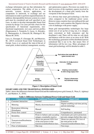 Analysis of Smart Grid Interoperability | PDF