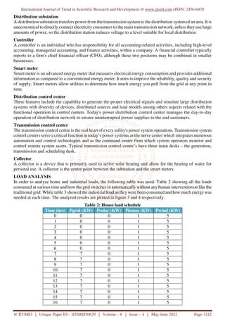 Analysis of Smart Grid Interoperability | PDF