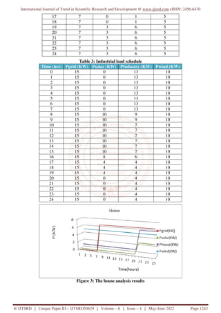 Analysis of Smart Grid Interoperability | PDF
