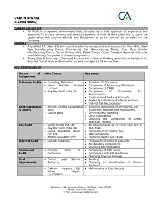 VARUN SINGAL
B.Com(Hons.)
Residence: #48, Aggarsain Colony, EBS Road, Hisar-125001
Mobile: +91-9034020858
E-Mail: varunsingal.ca@gmail.com
CAREER OBJECTIVE
 To Work in a dynamic environment that provides me a vide spectrum of experience and
exposure. To bring a dynamic and versatile portfolio of skills at work place and to serve the
organization with positive attitude and Endeavour so as to turn out as an asset for the
Company.
PROFILE
 A qualified CA (May, 15) with sound academics background and exposure in Flour Mills, Steel
Pipe Manufacturing Plants, Commercial Gas Manufacturing Plants, Guar Gum Powder
Manufacturing Plants, Cotton Ginning Mills, Petrol Pumps, Goods Transport Agencies and other
manufacturing Companies in diverse assignments.
 Anoop Goel & Associates (Chartered Accountants), Hisar -- Working as an Article Assisstant in
Reputed firm of Hisar professionally run and managed by CA Anoop Goel.
KEY ASSIGNMENTS
Nature of
Assignment
Main Clients Key Areas
Statutory Audits  Funvalley, Dehradun
 Marut Nandan Textiles
Limited
 Kay Bee Safal India Ltd
 Schedule III Disclosure
 Compliance of Accounting Standards
 Compliance of CARO
 Compliance of Companies Act
Requirements
 Finalization of Books of Accounts
 Review & evaluation of internal controls
 Indirect Tax Reconciliation
Banking(Statuto
ry Audit)
 Bhiwani Central Cooperative
Bank
 Canara Bank
 Ensuring compliance of NPA norms, RBI
guidelines, circulars and notifications.
 Verifying SMA reporting
 CRAR Calculations
 Checking the Compliance of Credit
Appraisal Policies
Tax Audit  Sanjhi Metals Pvt. Ltd
 Kay Bee Safal India Ltd.
 Gupta Industrial Gases
Pvt. Ltd
 Arham Colloids(P.Firm)

 All Requirements as to Form 3CA-3CD &
3CB-3CD.
 Computation of Income Tax.
 TDS Compliance
 Preparing Report u/s 115JB
Internal Audit  Ganesh Roadlines  Finalization of Books of Accounts
 All Statutory Compliances
 Vouching and Verification
Concurrent
Audit
 Oriental Bank of
Commerce
 Compliance of KYC norms
 Compliance with RBI Guidelines
 Checking Revenue Leakage
Govt.
Departments
 District Legal Service
Authority
 Auditing
 Checking of Misutilization of Grants
Received
 Dakshin Haryana Bijli
Vitran Nigam
Ltd.(DHBVN)
 Maintenance of Cost Records
 