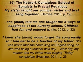 10) The Network Contagious Spread of 
Songlets in Fractal Pedagogy 
My sister taught our younger sister and [we] 
sang together. (Demise, 2010, p. 12) 
…she [mom] told me she taught the 5 ways of 
happiness at the nursery school. Children 
had fun and enjoyed it. (Ito, 2012, p. 32) 
I knew she (mom) would forget the song easily 
so I told her to be a teacher of my father. She 
was proud that she could sing an English song, so 
she was being a teacher next day… Next day, my 
mother and my father were singing "Today" 
completely. (Hoshino, 2011, p. 26 
 