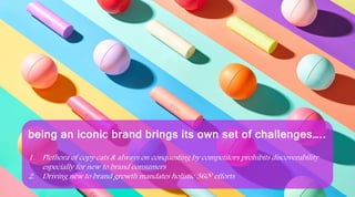 being an iconic brand brings its own set of challenges…..
1. Plethora of copy cats & always on conquesting by competitors prohibits discoverability
especially for new to brand consumers
2. Driving new to brand growth mandates holistic 3600 efforts
 