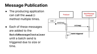 Message Publication – cont.
● Once the batch is considered
“full”, the raw messages are
prepared for transmission to the
B...