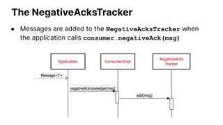 Negative Acks Conﬁguration
● There is only one variation of the
NegativeAcksTracker, and it uses a Timer task to
trigger t...