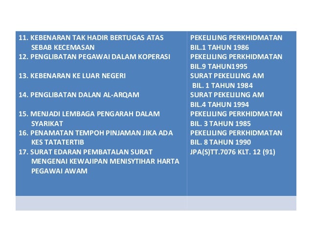 Surat Pekeliling Perkhidmatan Bil.5 Tahun 1985 Dalam Word