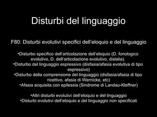 Disturbi del linguaggio
F80: Disturbi evolutivi specifici dell’eloquio e del linguaggio
•Disturbo specifico dell’articolazione dell’eloquio (D. fonologico
evolutivo, D. dell’articolazione evolutivo, dislalia).
•Disturbo del linguaggio espressivo (disfasia/afasia evolutiva di tipo
espressivo)
•Disturbo della comprensione del linguaggio (disfasia/afasia di tipo
ricettivo, afasia di Wernicke, etc)
•Afasia acquisita con epilessia (Sindrome di Landau-Kleffner)
•Altri disturbi evolutivi dell’eloquio e del linguaggio
•Disturbi evolutivi dell’eloquio e del linguaggio non specificati
 