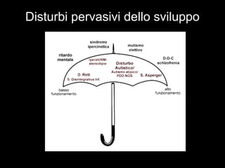 Disturbi pervasivi dello sviluppo
 