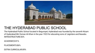 THE HYDERABAD PUBLIC SCHOOL
The Hyderabad Public School located in Begumpet, Hyderabad was founded by the seventh Nizam
of...