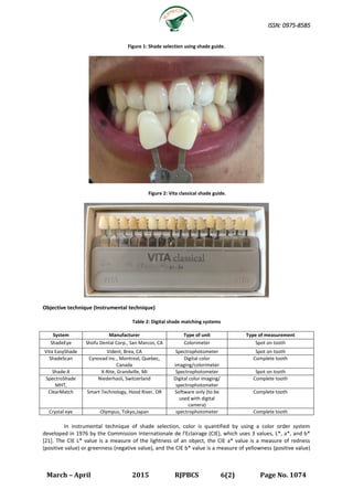 Digital shade match in dentistry and color | PDF