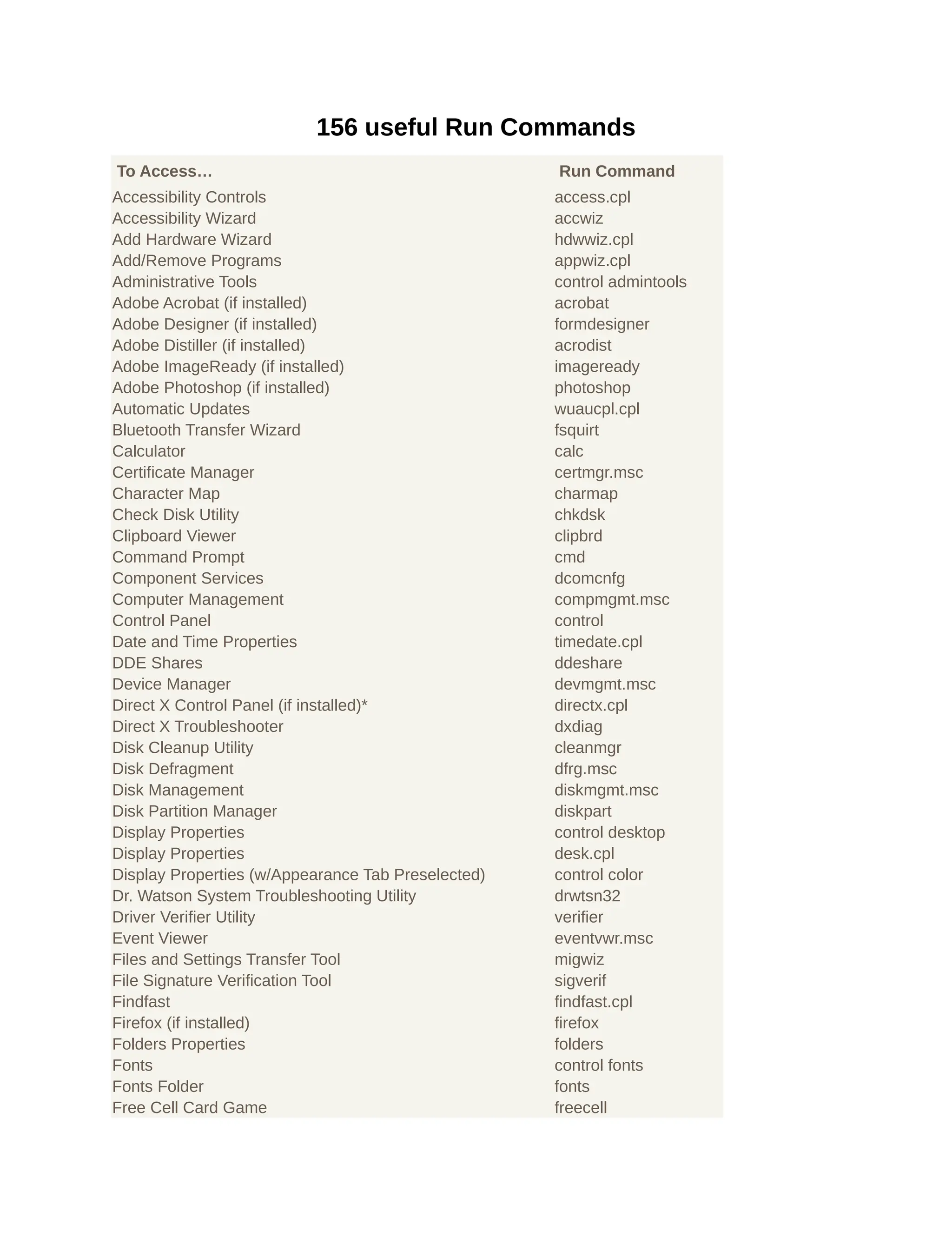 156-useful-run-commands.pdf