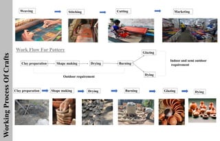 Craft Process 156009 final.pdf