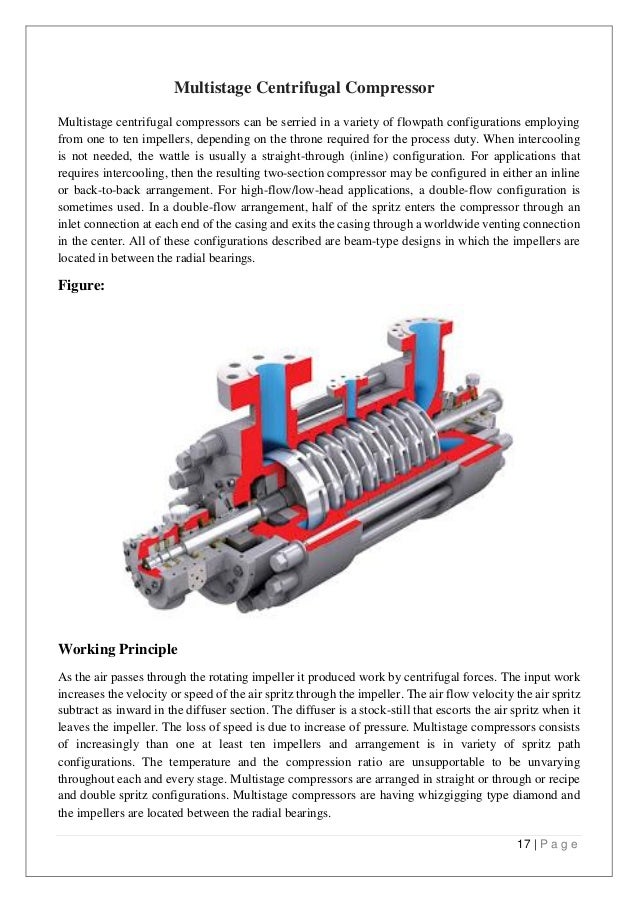 Compressor and types of compressors (Thermodynamics)