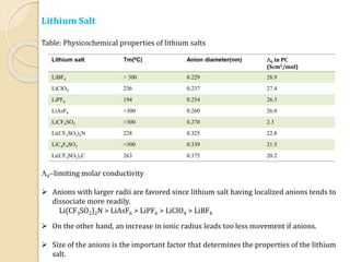 Lithium Salt
Table: Physicochemical properties of lithium salts
L0-limiting molar conductivity
 Anions with larger radii are favored since lithium salt having localized anions tends to
dissociate more readily.
Li(CF3SO2)2N > LiAsF6 > LiPF6 > LiClO4 > LiBF4
 On the other hand, an increase in ionic radius leads too less movement if anions.
 Size of the anions is the important factor that determines the properties of the lithium
salt.
Lithium salt Tm(0C) Anion diameter(nm) L0 in PC
(Scm2/mol)
LiBF4 > 300 0.229 28.9
LiClO4 236 0.237 27.4
LiPF6 194 0.254 26.3
LiAsF6 >300 0.260 26.0
LiCF3SO3 >300 0.270 2.3
Li(CF3SO2)2N 228 0.325 22.8
LiC4F9SO3 >300 0.339 21.5
Li(CF3SO2)3C 263 0.375 20.2
 
