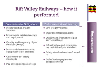 Rift Valley Railways – how it
performed
 Meet specified freight
volumes
 Investments in infrastructure
and equipment
 Quality and frequency of pax
services (Kenya)
 Maintain infrastructure and
equipment to set standard
 Conform to set safety
standards
 Pay agreed concession fees
 Low freight volumes
 Investment targets not met
 Quality and frequency of pax
service not met
 Infrastructure and equipment
not maintained per standard
 Safety standards not conformed
to
 Defaulted on payment of
concession fees
Concessionaire Obligations Performance at restructuring
Restructuring
 